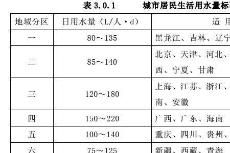 一间宿舍一个月用水300吨正常吗