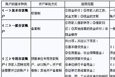 会计中的私账与公帐是什么意思