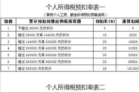 劳资费与劳务费的区别