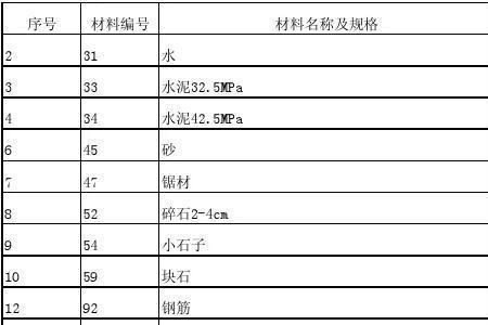 银川市沙子价格表