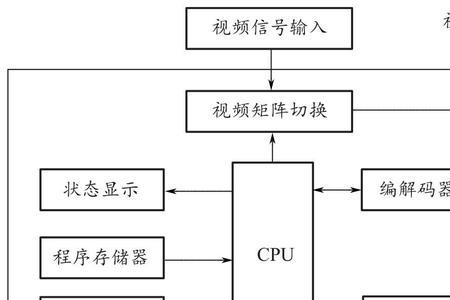 视频监控系统由哪三部分组成