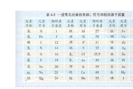 na和cl的相对原子质量