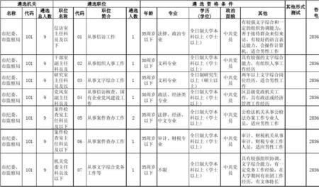 水利水电工程考什么公务岗位