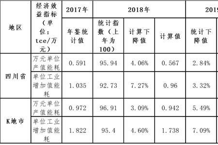 行政单位经济效益指标有哪些