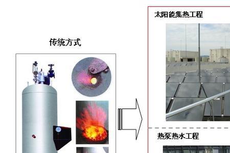 太阳能热水器供暖方案