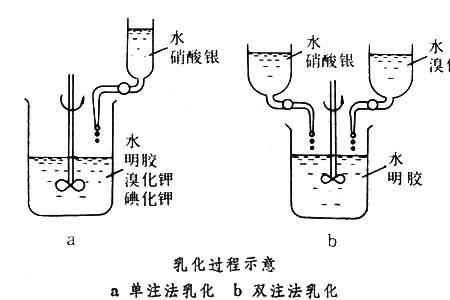 氟化银是易容于水的吗银