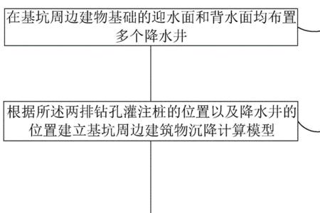 迎水背水是什么意思