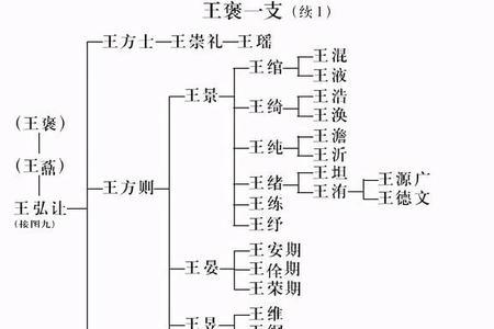 黄梅鼓角王氏为何称为三槐堂