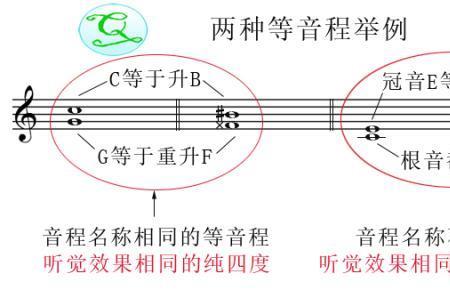 f到升g几个音数