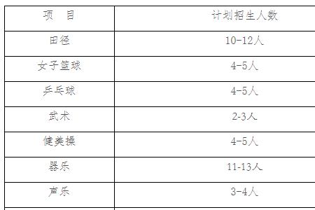 高中特长生有什么好处