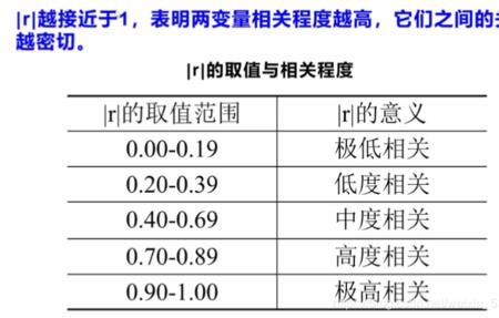 定比数据有哪些