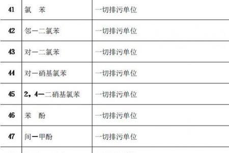 污水纳管标准指标