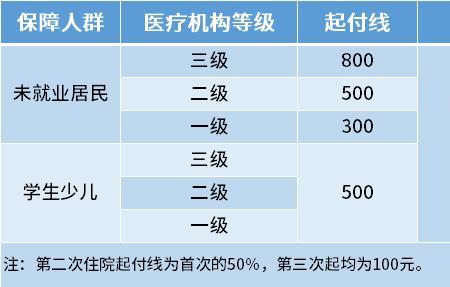 新农合透析报销比例和范围