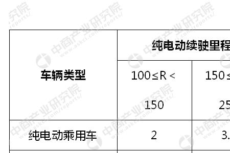 充电倍率计算公式