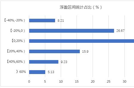 什么是市场定向