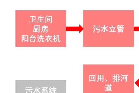 关于雨污分流的宣传标语