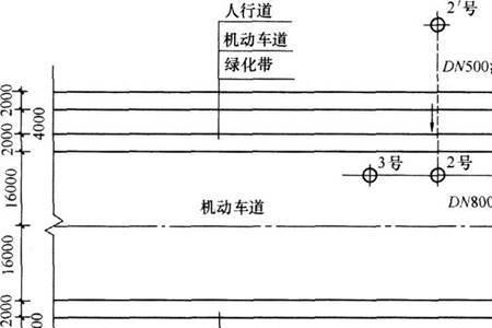 城市道路干线指什么