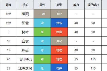 剑盾岩石系被什么克制