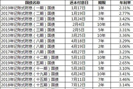 凭证式国债发售时间是几点