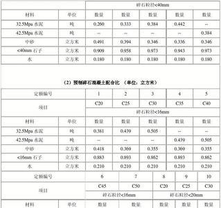 c35混凝土配比