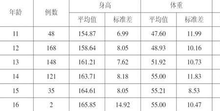 斤是几年级学生学的