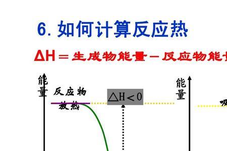 化合反应的本质