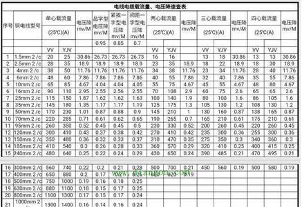 一个千瓦等于多少安