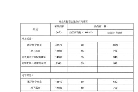 用量负荷容量怎么算