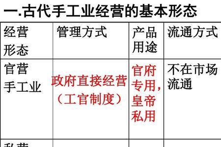 中国古代手工业生产的科技著作