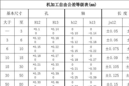 20毫米的自由公差是多少