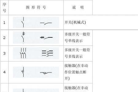 电气系统图pn是什么