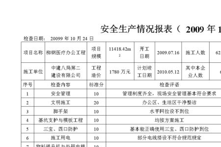 反映生产经营情况的报表属于