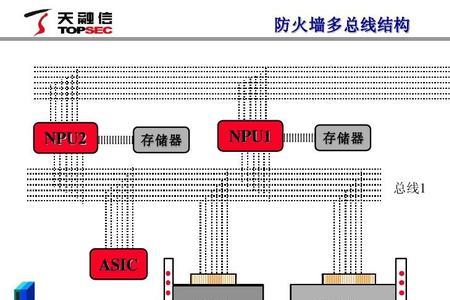 防火墙承重结构