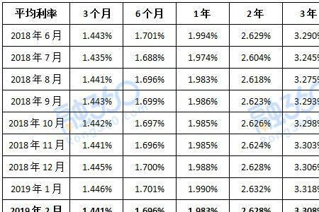 年利率162%相当于月利息多少