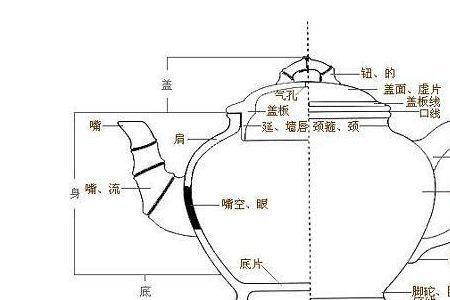 紫砂壶的结构特点