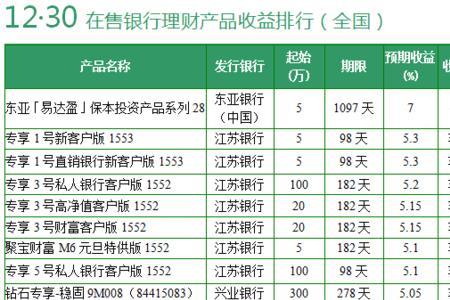 百分之十二的利润是多少