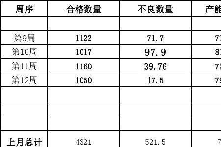 目标达成度多少合适