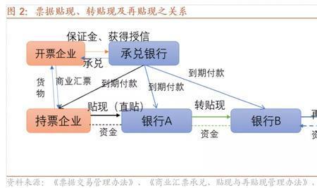 高额贴息是什么意思