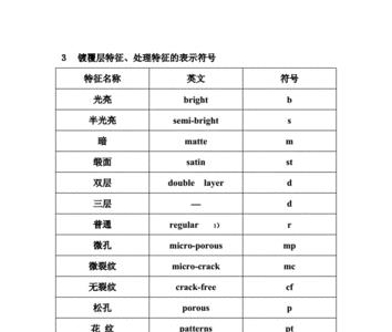 电镀的表示符号是什么