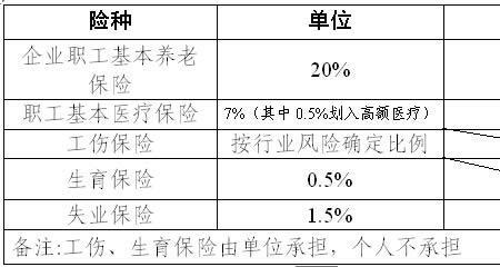 社会保障水平是如何界定的