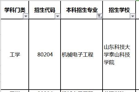 山东省内哪个学校机电专业最好