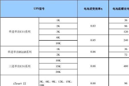 3000万千瓦时等于多少G瓦