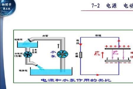 电源电动势定义式