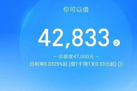 借呗额度7万是什么水平