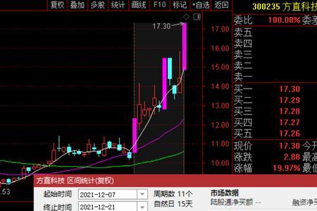 拐点已至是什么意思