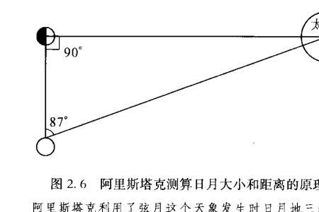 什么是地日距离