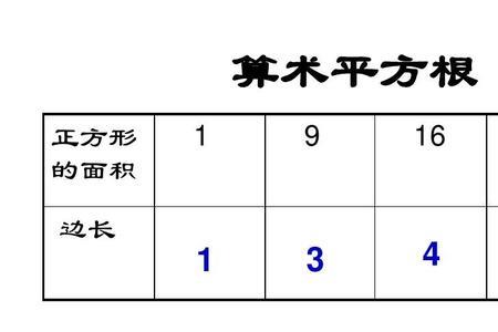 求算术平方根的格式