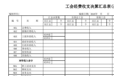 工会上年结余和结转的区别