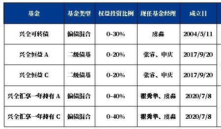 可转债基金和混合型基金区别