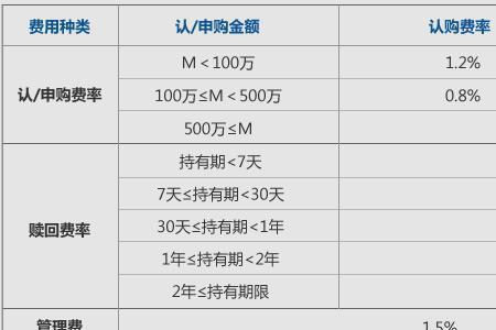 成交净值是怎么计算